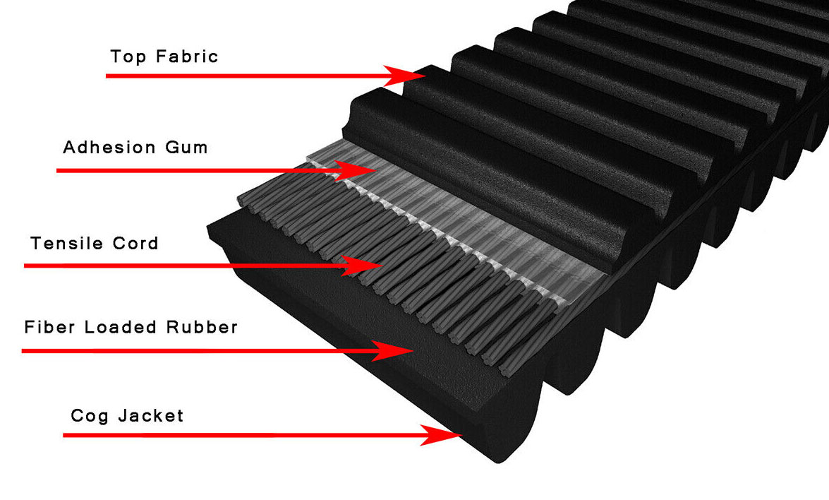 UTV CVT belt structure with layered construction