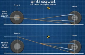 Anti-Squat of rear suspension demonstration