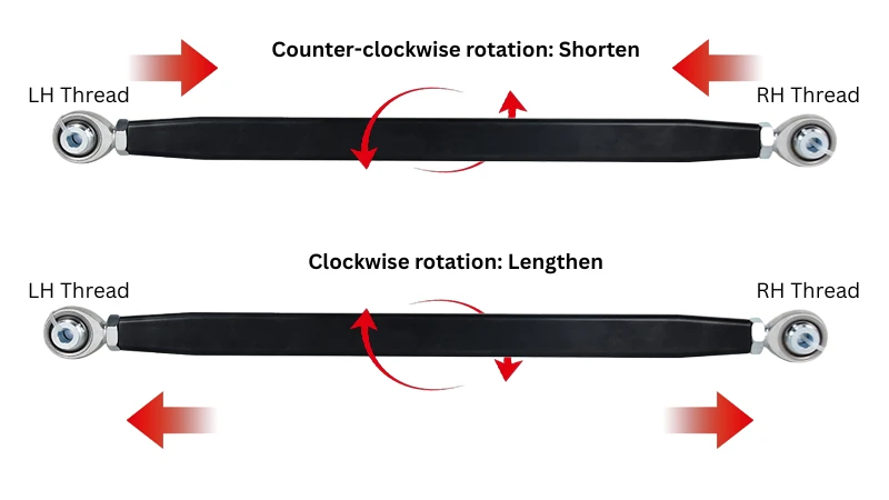 Lengthen or shorten a linkage through rotating the tube