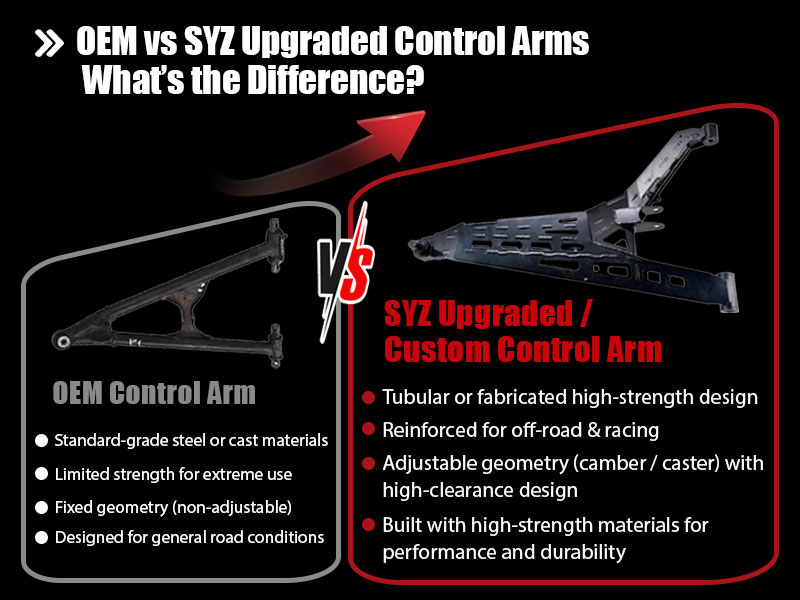 Side-by-side comparison: OEM control arm vs SYZ upgraded/custom control arm, highlighting materials and design features.
