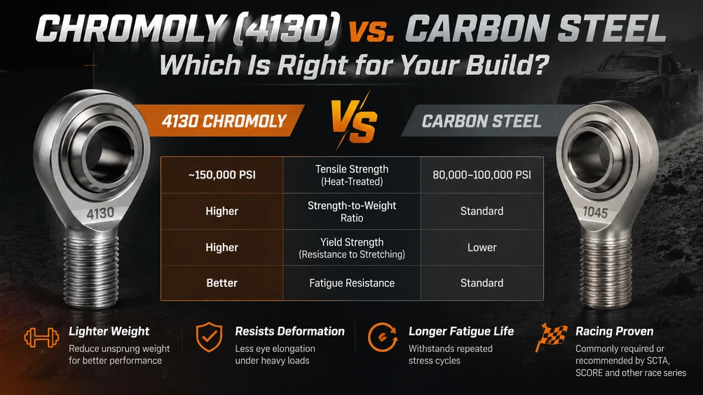 Rod ends: Chromoly 4130 vs Carbon steel