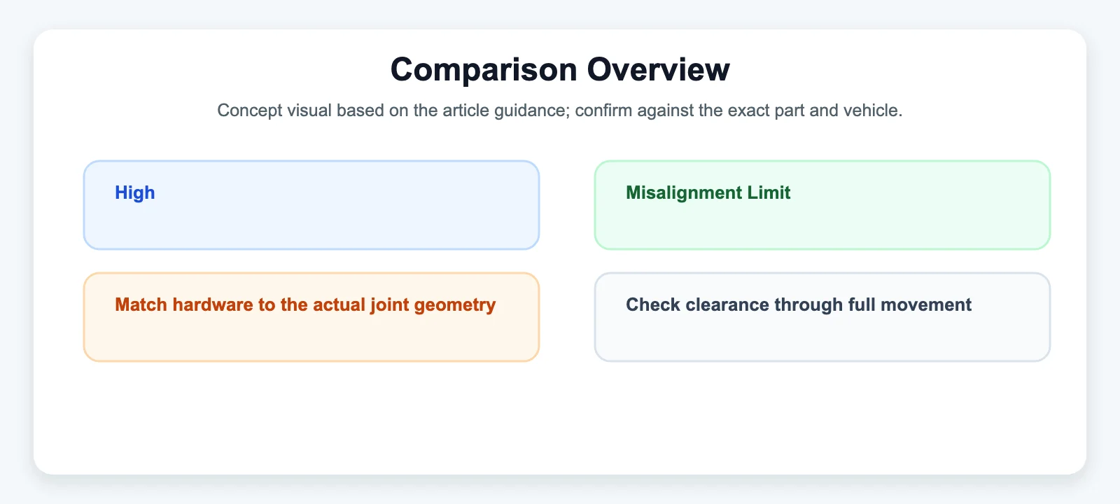 Comparison Overview - SYZ Machine Comparison Overview diagram for High-Misalignment Limit: When to Use Bent Links Instead of Spacers