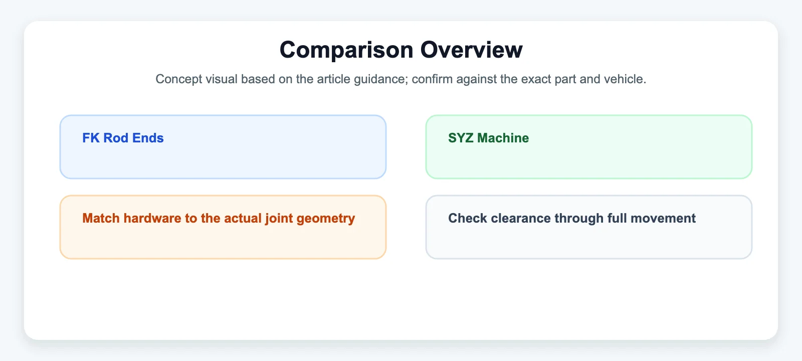 Comparison Overview - SYZ Machine Comparison Overview diagram for FK Rod Ends vs. SYZ Machine: A Technical Performance Comparison