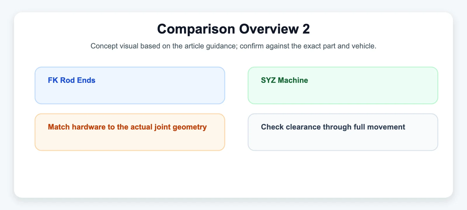 Comparison Overview 2 - SYZ Machine Comparison Overview 2 diagram for FK Rod Ends vs. SYZ Machine: A Technical Performance Comparison