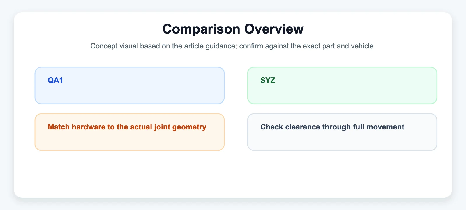 Comparison Overview - SYZ Machine Comparison Overview diagram for QA1 vs. SYZ: Understanding Materials and Value