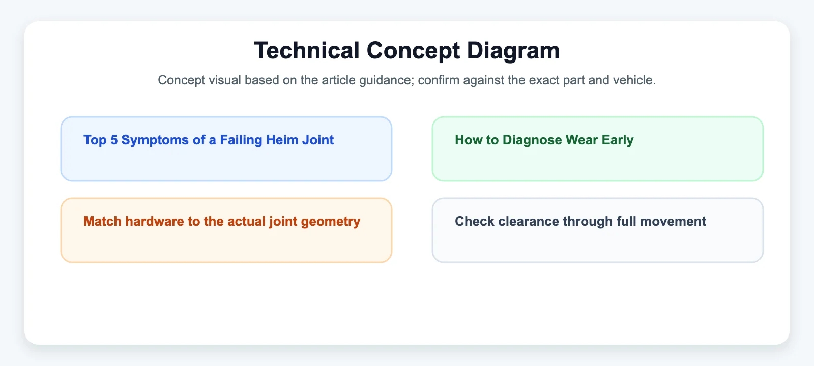 Technical Concept Diagram - SYZ Machine Technical Concept Diagram diagram for Top 5 Symptoms of a Failing Heim Joint: How to Diagnose Wear Early