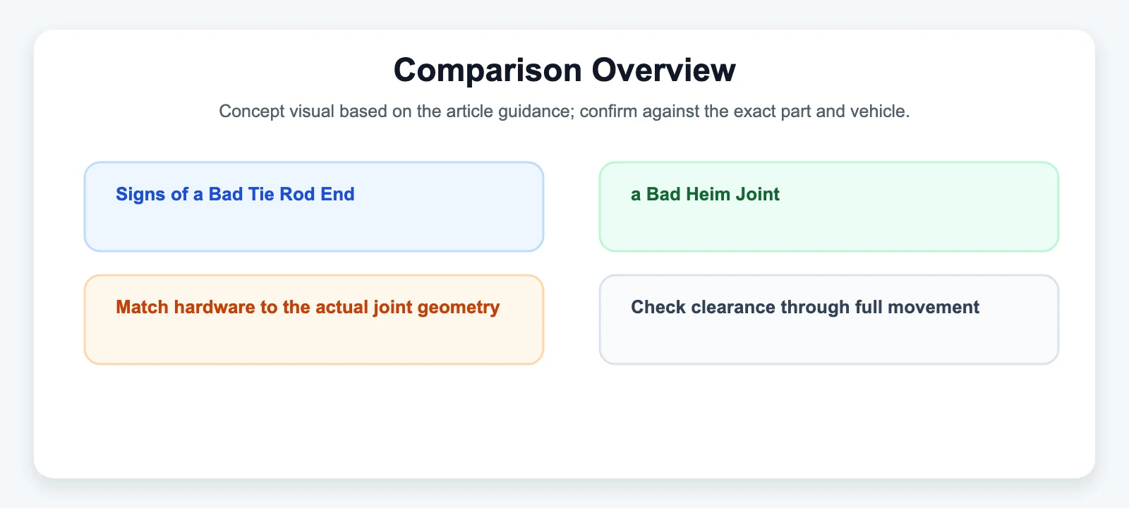 Comparison Overview - SYZ Machine Comparison Overview diagram for Signs of a Bad Tie Rod End vs. a Bad Heim Joint
