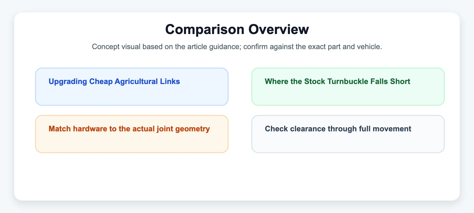Comparison Overview diagram for Upgrading Cheap Agricultural Links: Where the Stock Turnbuckle Falls Short