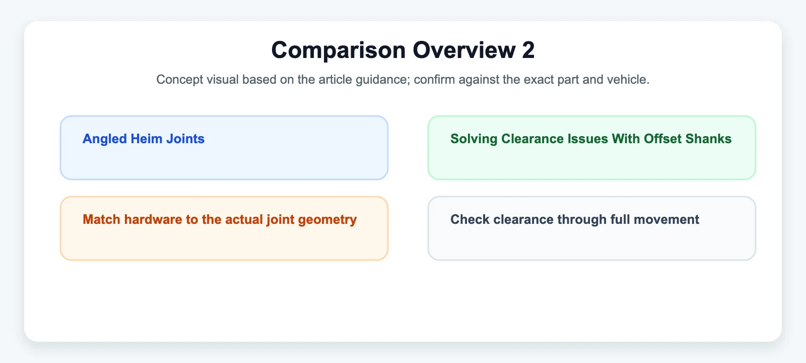 Comparison Overview 2 diagram for Angled Heim Joints: Solving Clearance Issues With Offset Shanks