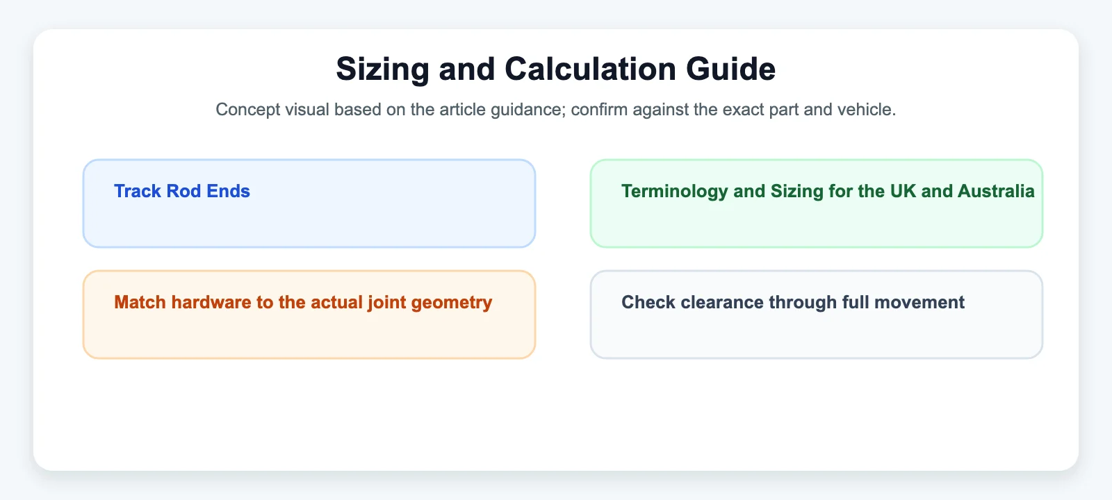 Sizing and Calculation Guide - SYZ Machine Sizing and Calculation Guide diagram for Track Rod Ends: Terminology and Sizing for the UK and Australia