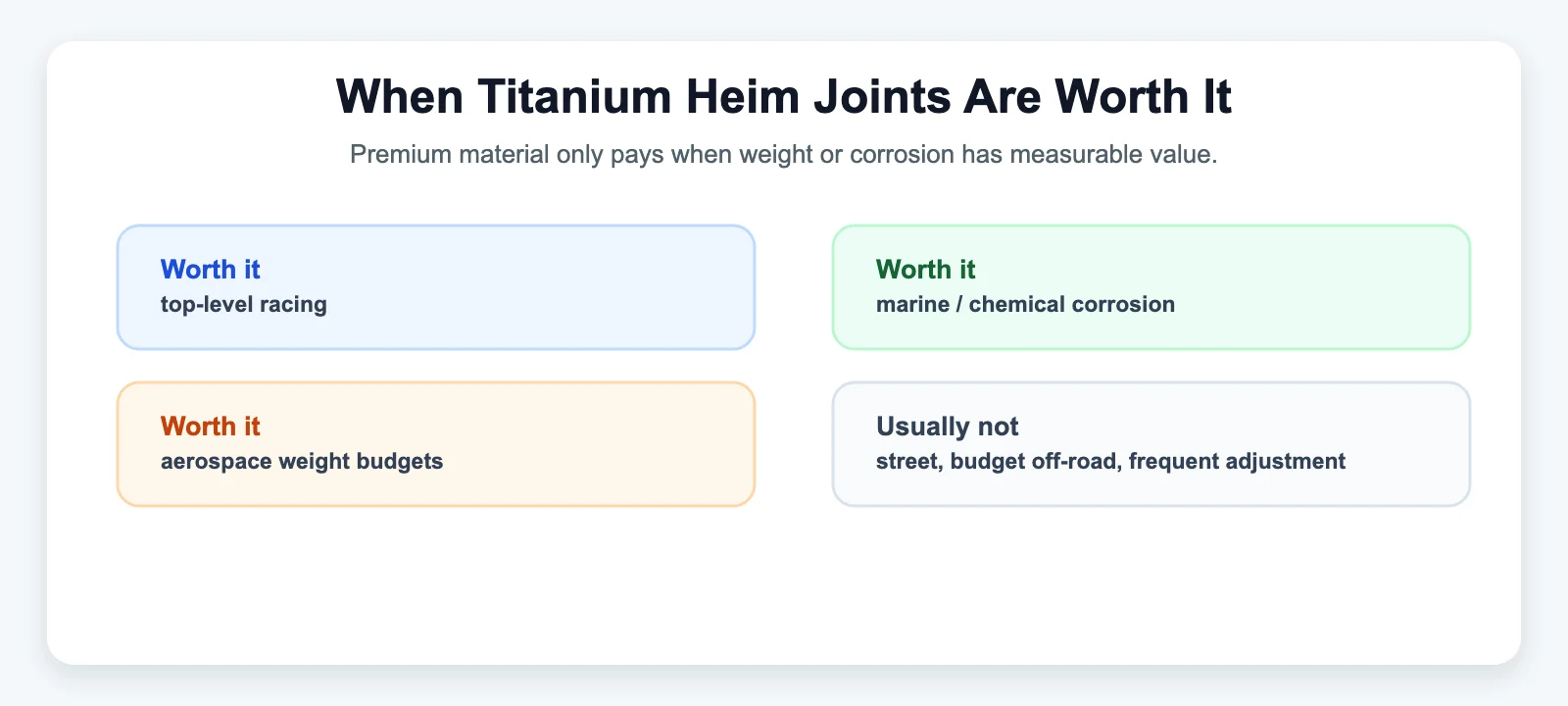When Titanium Heim Joints Are Worth It - SYZ Machine When Titanium Heim Joints Are Worth It diagram for Titanium Heim Joints: Are They Worth the Premium Cost?