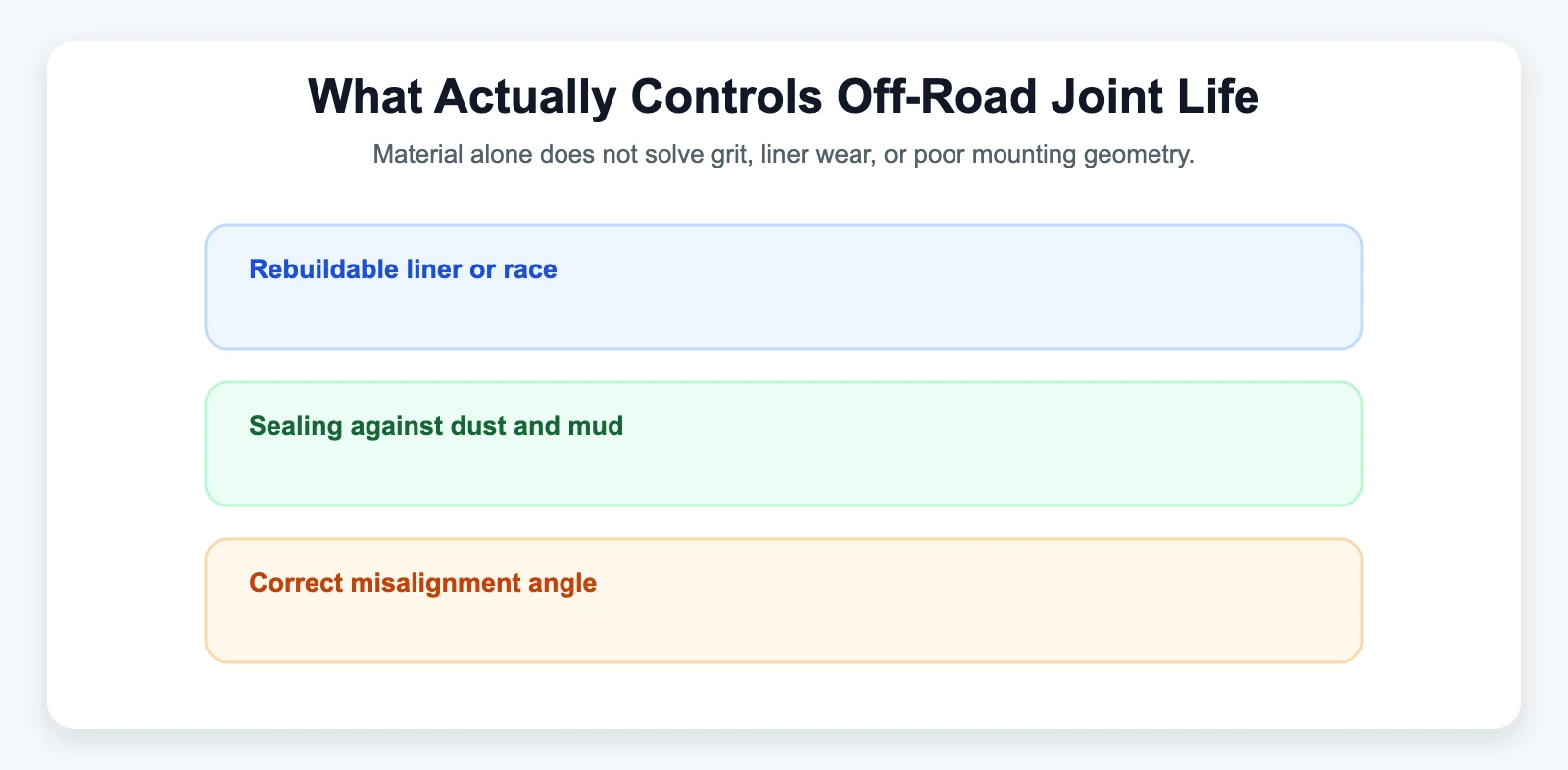 What Actually Controls Off-Road Joint Life - SYZ Machine What Actually Controls Off-Road Joint Life diagram for Titanium Heim Joints: Are They Worth the Premium Cost?
