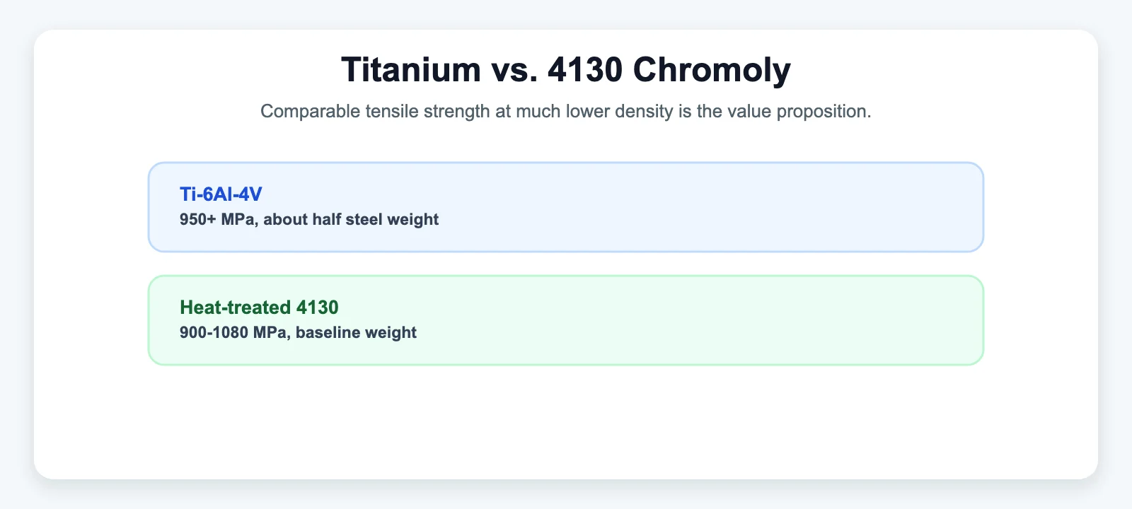 Titanium vs. 4130 Chromoly - SYZ Machine Titanium vs. 4130 Chromoly diagram for Titanium Heim Joints: Are They Worth the Premium Cost?