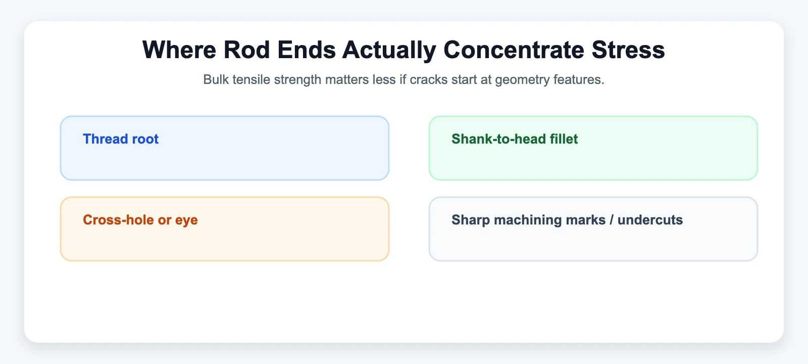 Where Rod Ends Actually Concentrate Stress - SYZ Machine Where Rod Ends Actually Concentrate Stress diagram for How Heat Treatment Impacts Rod End Tensile Strength