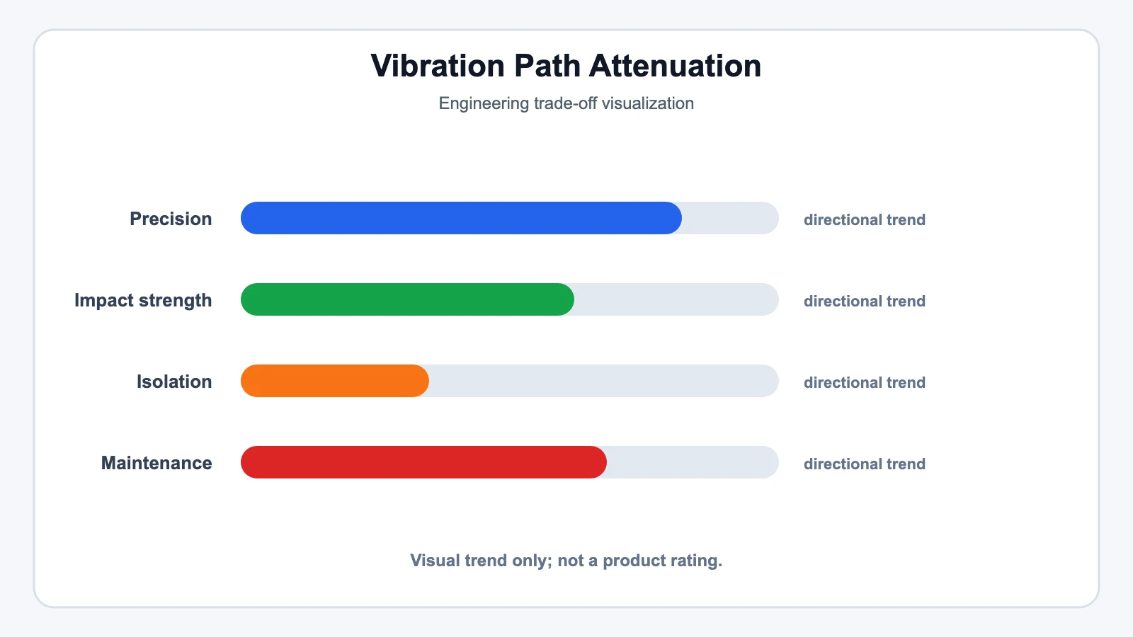 Vibration Path Attenuation - SYZ Machine Vibration Path Attenuation technical illustration for Vibration Dampening: Does a Johnny Joint Outperform a Heim?