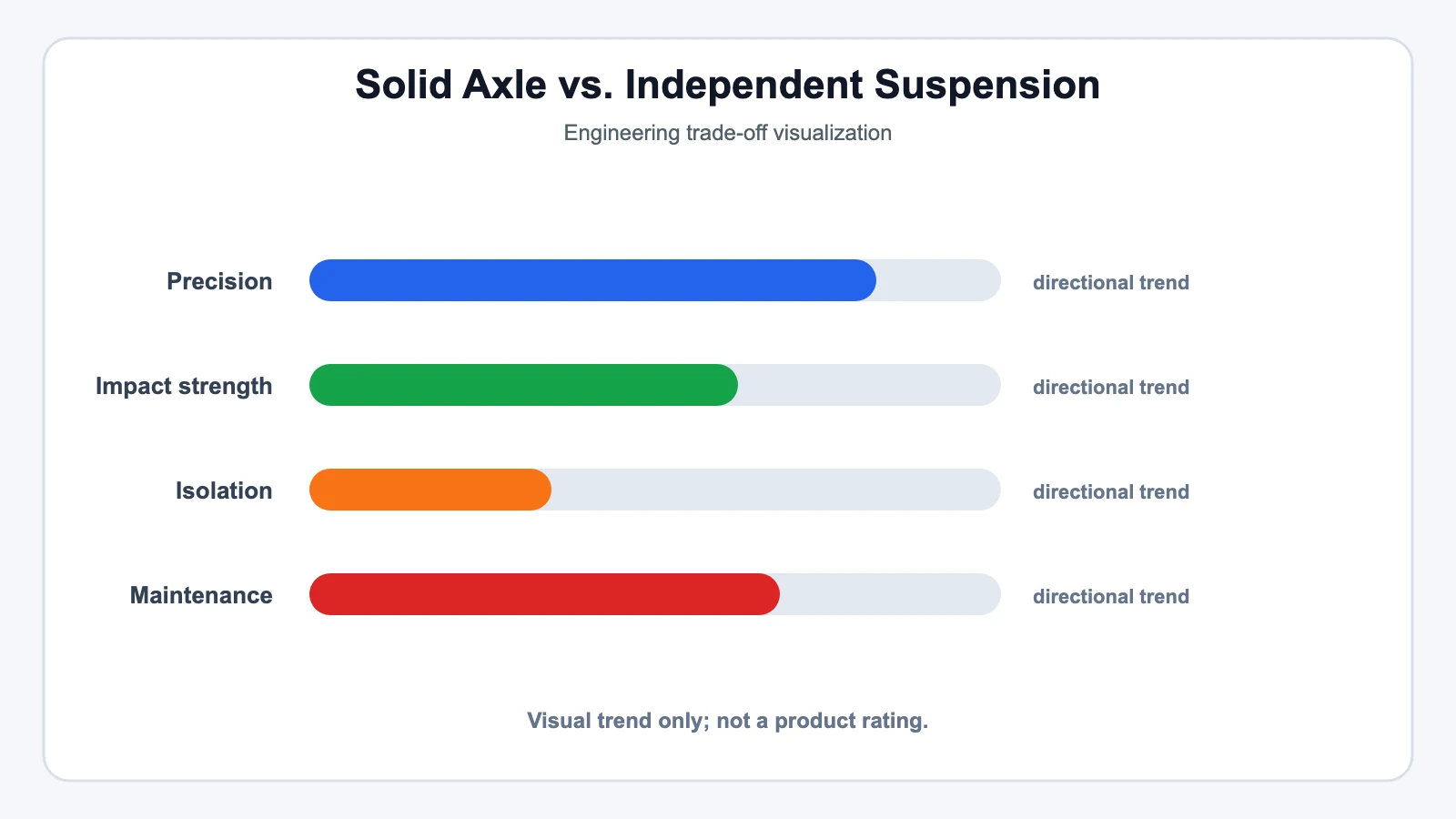 Solid Axle vs. Independent Suspension - SYZ Machine Solid Axle vs. Independent Suspension technical illustration for Understanding Instant Center and Roll Center in Suspension Design