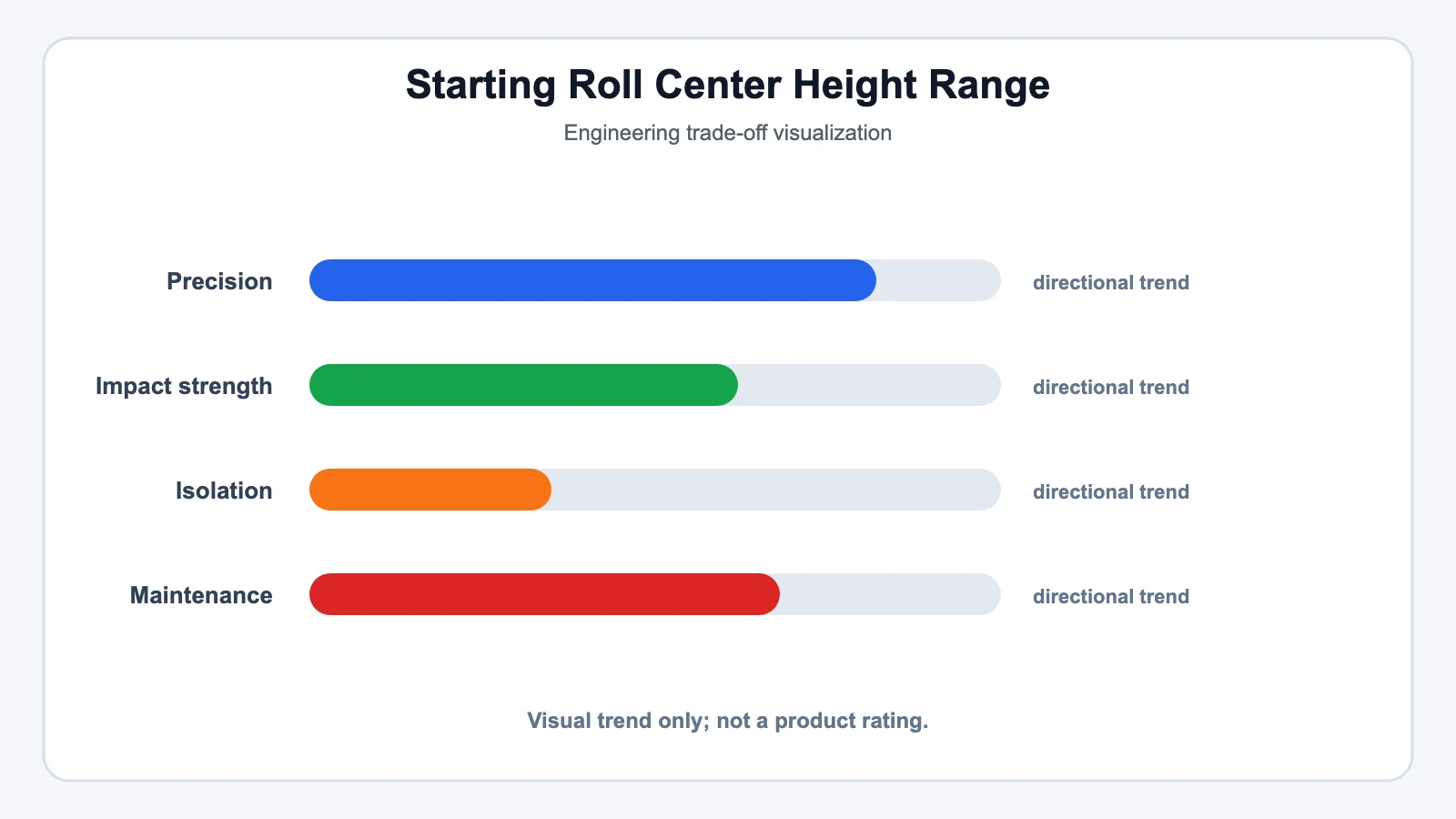 Starting Roll Center Height Range - SYZ Machine Starting Roll Center Height Range technical illustration for Tuning Your Rig: Adjusting Roll Center Height With Rod Ends