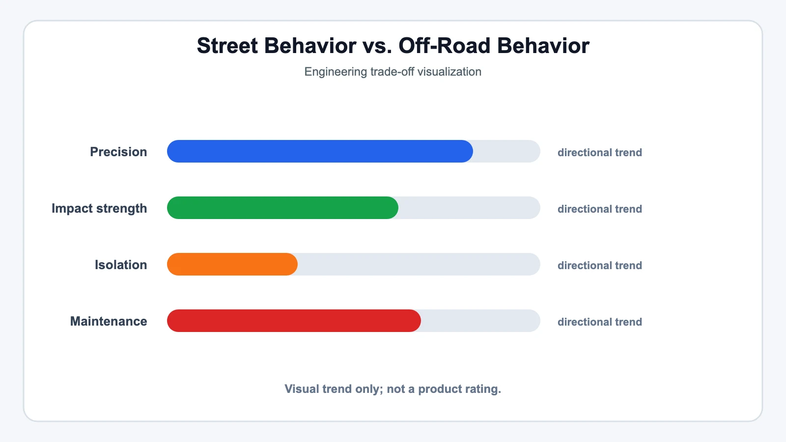 Street Behavior vs. Off-Road Behavior - SYZ Machine Street Behavior vs. Off-Road Behavior technical illustration for Heim Joint vs. Tie Rod End: Street Performance vs. Off-Road Articulation