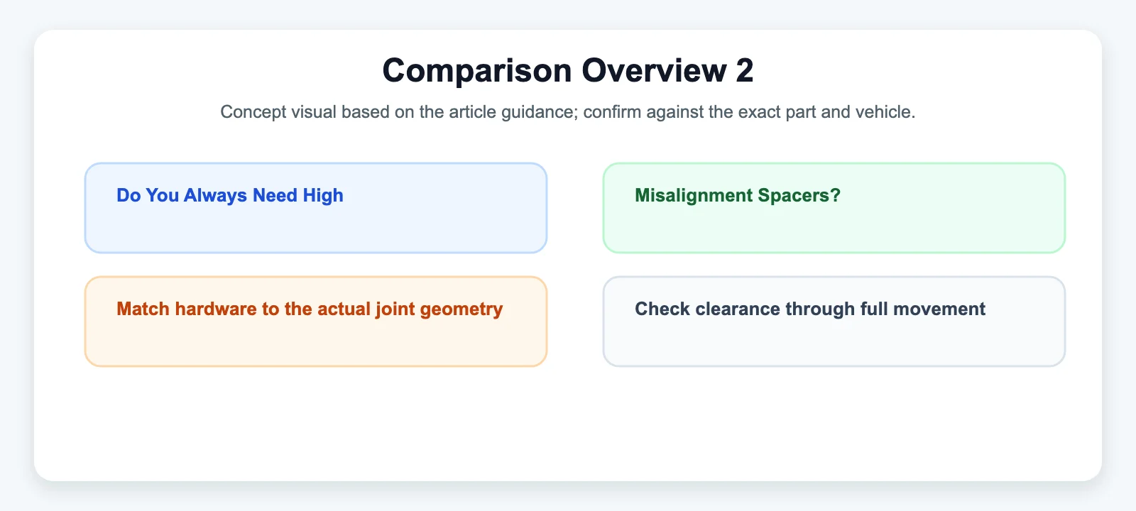 Comparison Overview 2 - SYZ Machine Comparison Overview 2 diagram for Do You Always Need High-Misalignment Spacers?