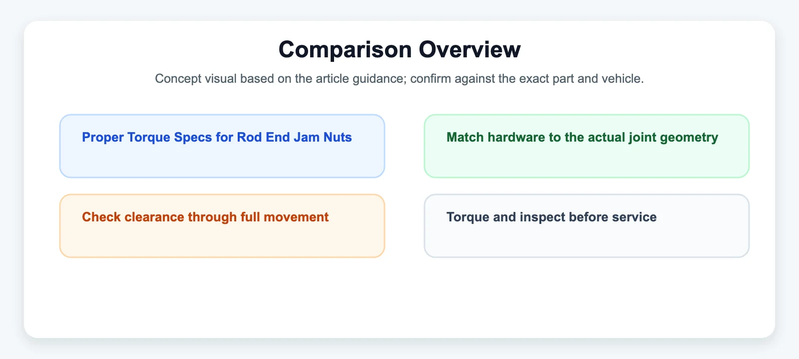 Comparison Overview diagram for Proper Torque Specs for Rod End Jam Nuts