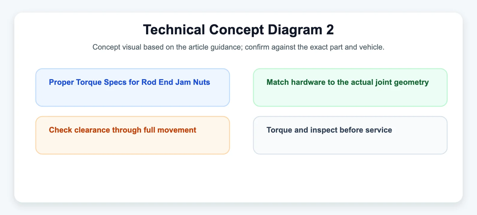 Technical Concept Diagram 2 diagram for Proper Torque Specs for Rod End Jam Nuts