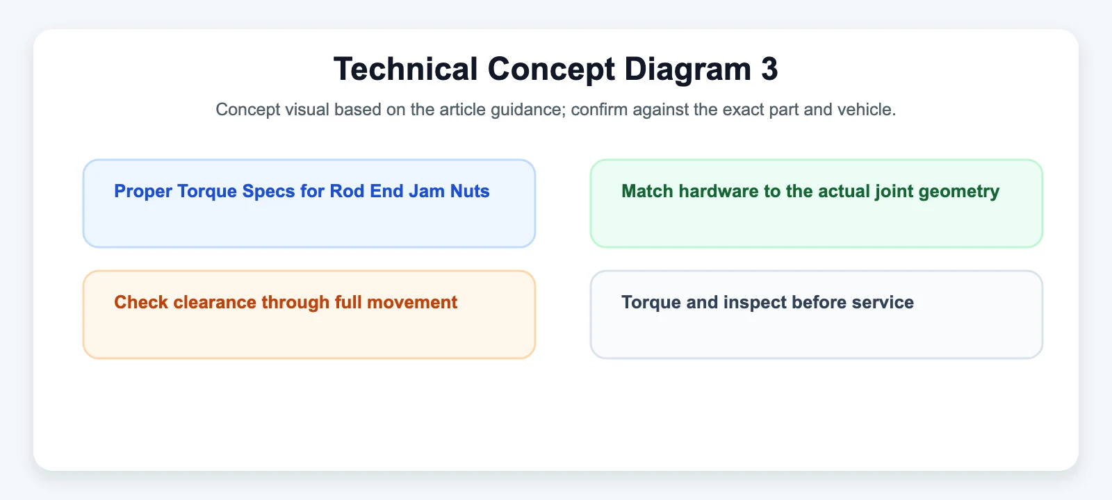Technical Concept Diagram 3 diagram for Proper Torque Specs for Rod End Jam Nuts