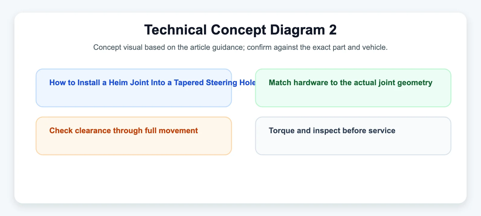 Technical Concept Diagram 2 - SYZ Machine Technical Concept Diagram 2 diagram for How to Install a Heim Joint Into a Tapered Steering Hole