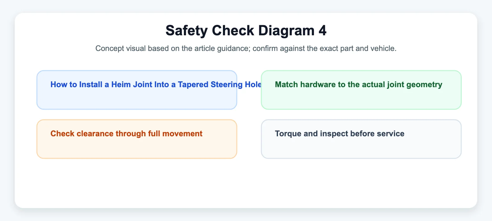 Safety Check Diagram 4 - SYZ Machine Safety Check Diagram 4 diagram for How to Install a Heim Joint Into a Tapered Steering Hole