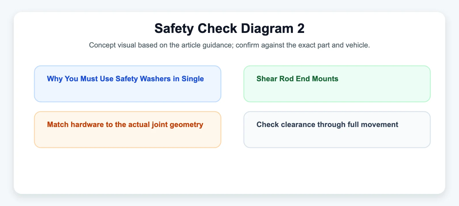 Safety Check Diagram 2 diagram for Why You Must Use Safety Washers in Single-Shear Rod End Mounts