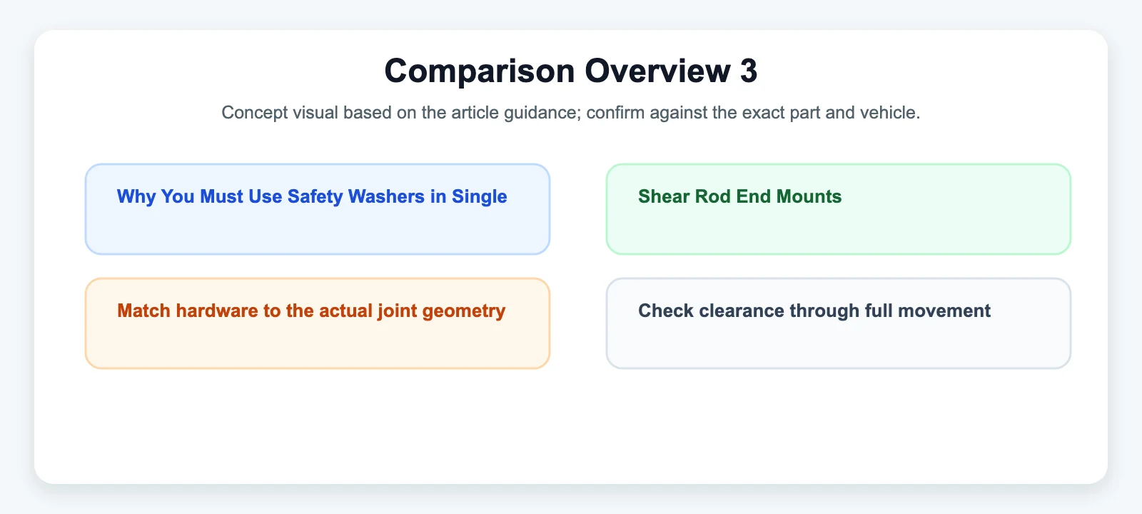Comparison Overview 3 diagram for Why You Must Use Safety Washers in Single-Shear Rod End Mounts