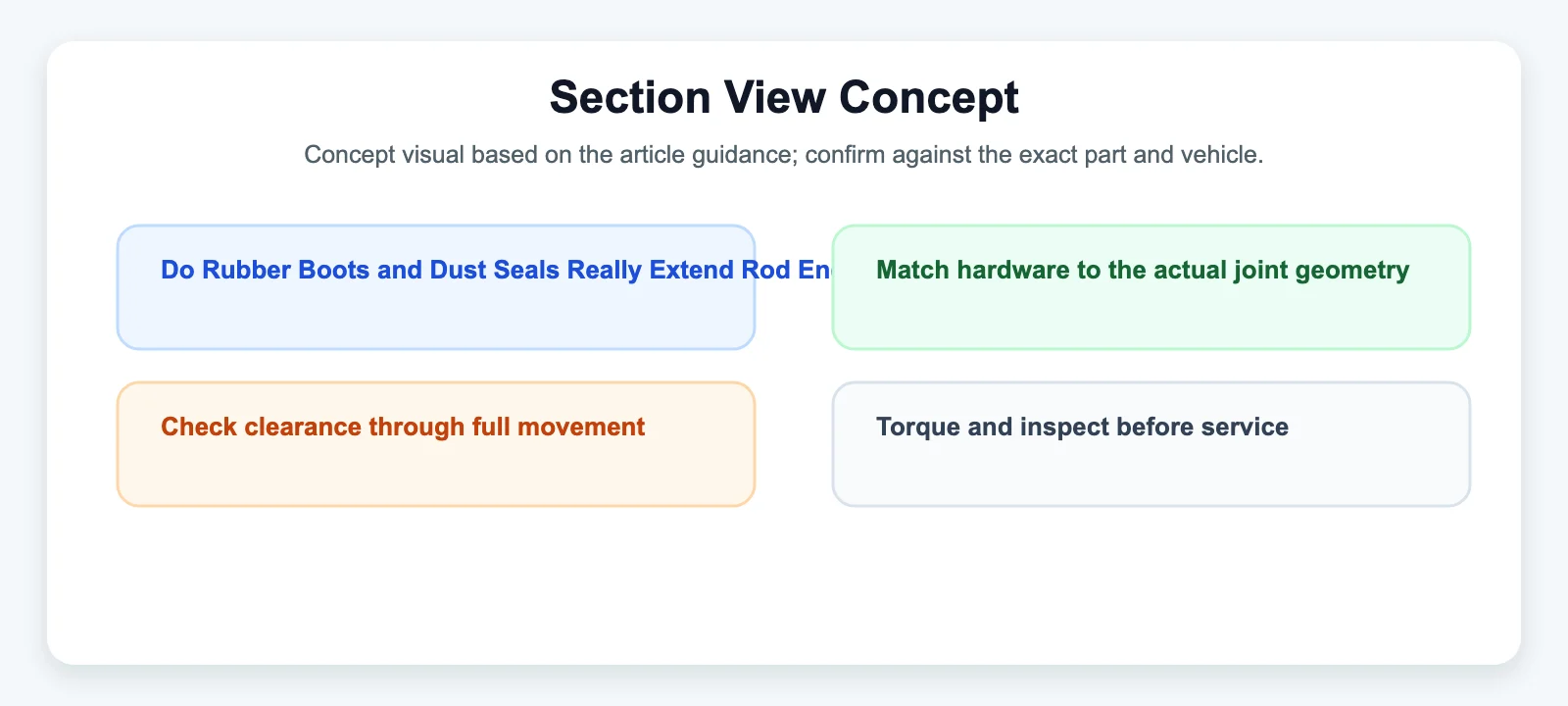 Section View Concept - SYZ Machine Section View Concept diagram for Do Rubber Boots and Dust Seals Really Extend Rod End Life?