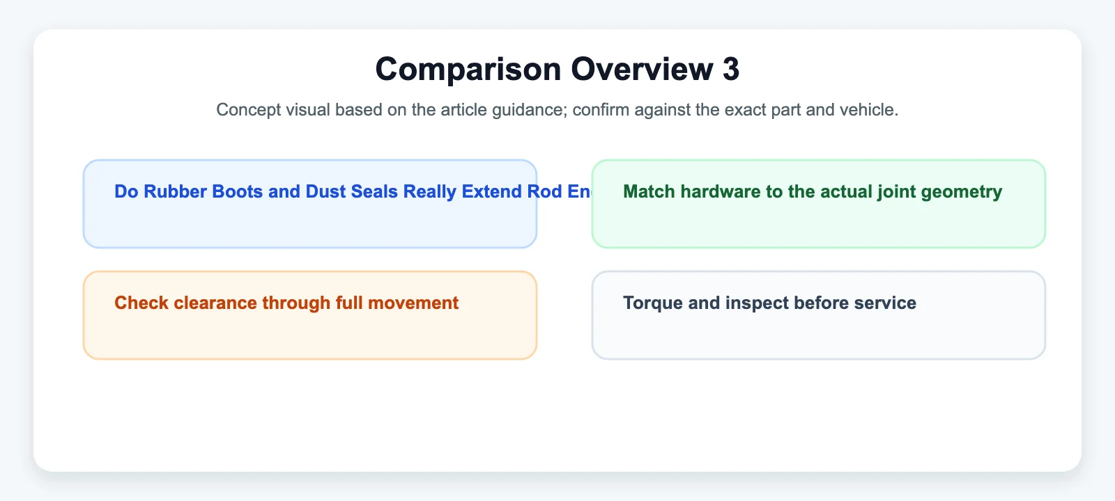 Comparison Overview 3 - SYZ Machine Comparison Overview 3 diagram for Do Rubber Boots and Dust Seals Really Extend Rod End Life?