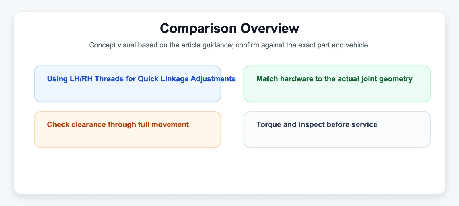 Comparison Overview - SYZ Machine Comparison Overview diagram for Using LH/RH Threads for Quick Linkage Adjustments
