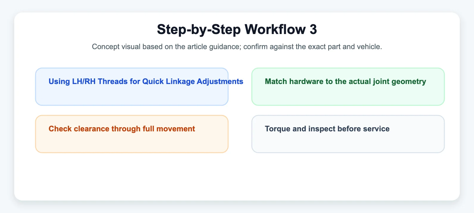 Step-by-Step Workflow 3 - SYZ Machine Step-by-Step Workflow 3 diagram for Using LH/RH Threads for Quick Linkage Adjustments