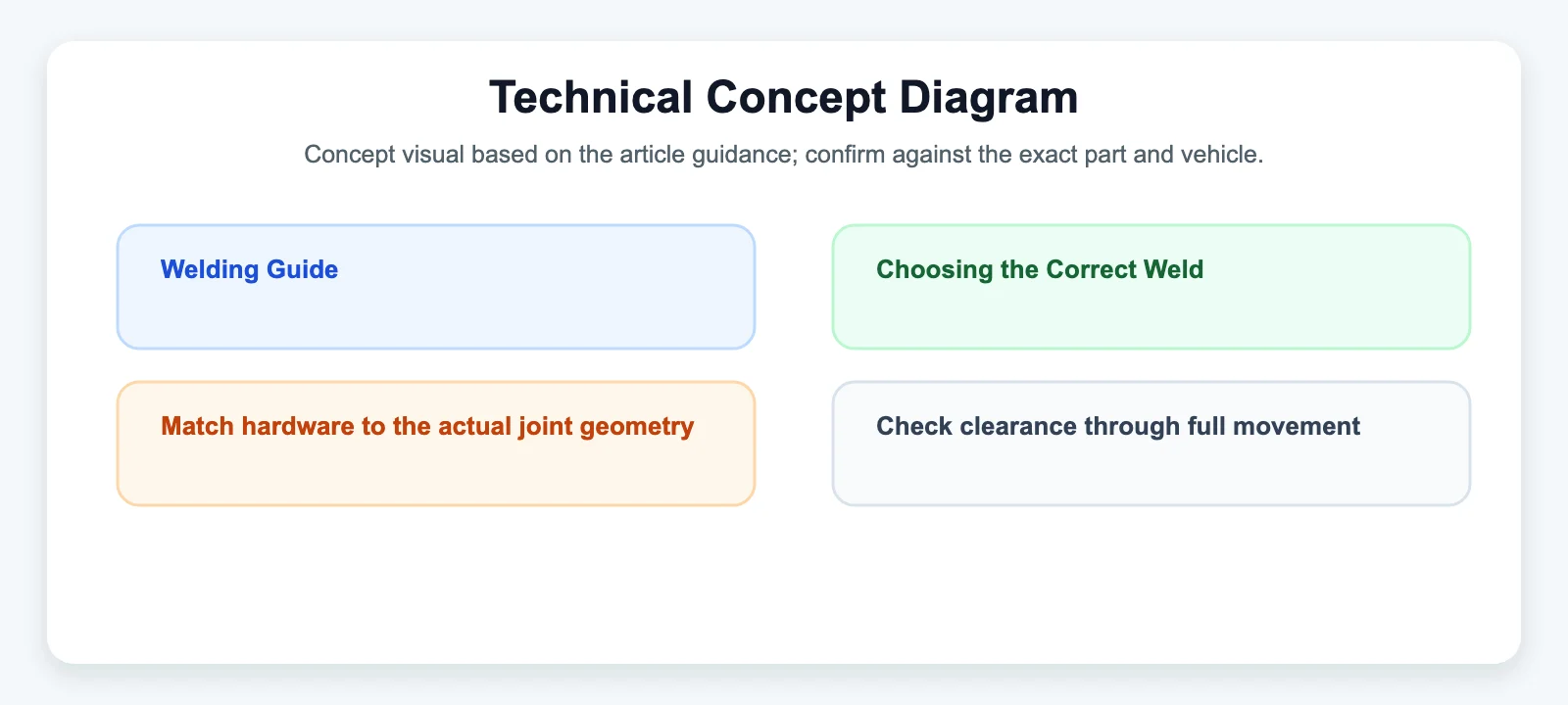 Technical Concept Diagram - SYZ Machine Technical Concept Diagram diagram for Welding Guide: Choosing the Correct Weld-In Bungs
