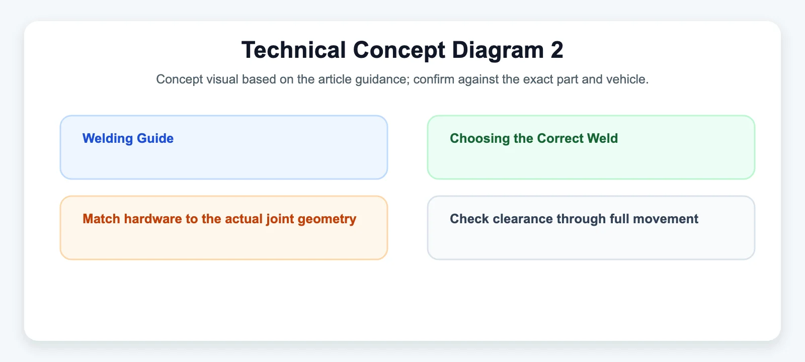 Technical Concept Diagram 2 - SYZ Machine Technical Concept Diagram 2 diagram for Welding Guide: Choosing the Correct Weld-In Bungs