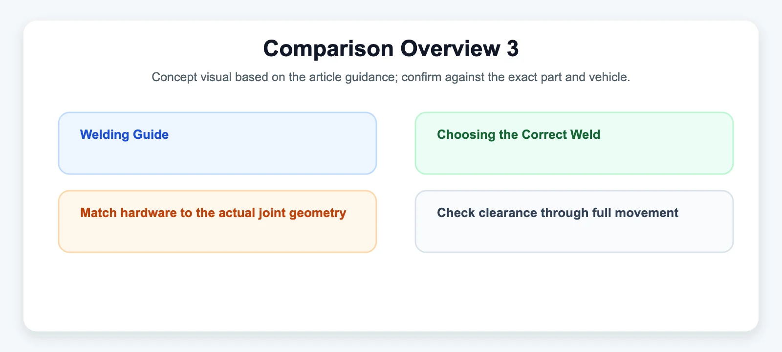 Comparison Overview 3 - SYZ Machine Comparison Overview 3 diagram for Welding Guide: Choosing the Correct Weld-In Bungs