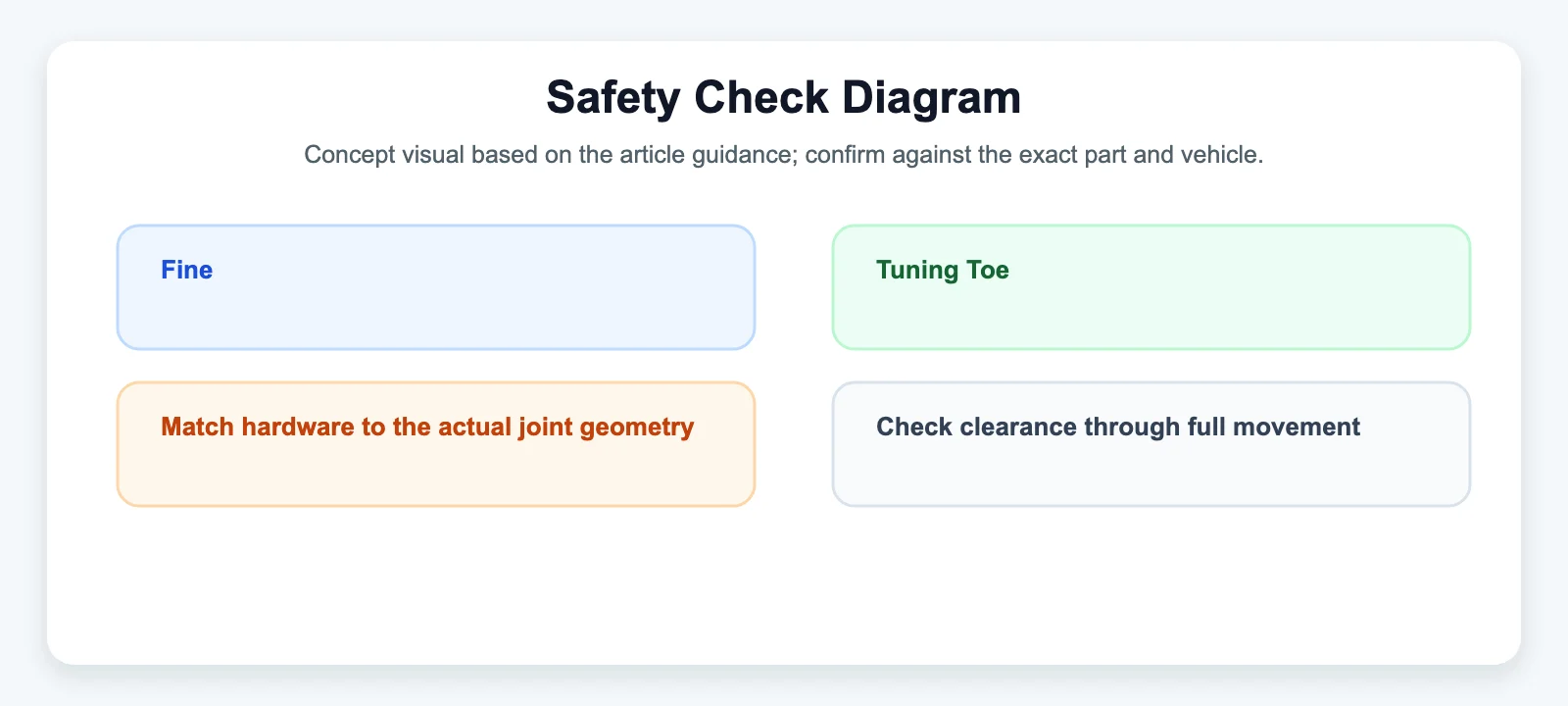 Safety Check Diagram - SYZ Machine Safety Check Diagram diagram for Fine-Tuning Toe-In Without Disassembling Your Linkage