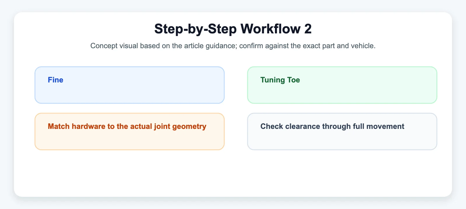 Step-by-Step Workflow 2 - SYZ Machine Step-by-Step Workflow 2 diagram for Fine-Tuning Toe-In Without Disassembling Your Linkage