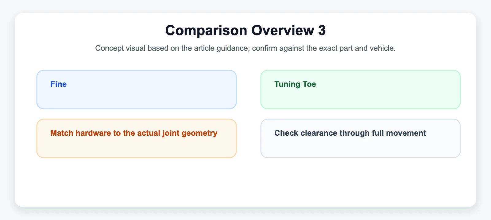 Comparison Overview 3 - SYZ Machine Comparison Overview 3 diagram for Fine-Tuning Toe-In Without Disassembling Your Linkage
