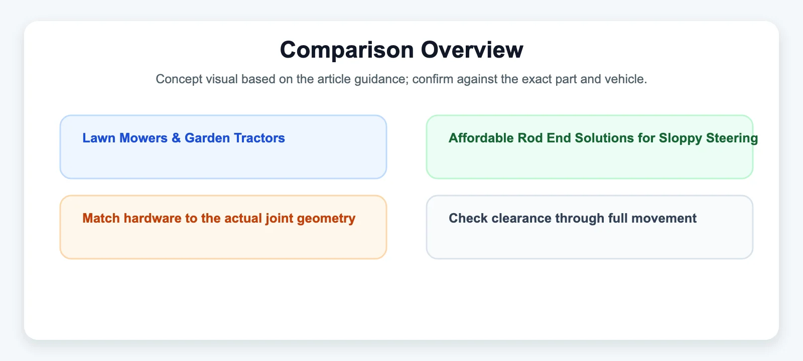 Comparison Overview diagram for Lawn Mowers & Garden Tractors: Affordable Rod End Solutions for Sloppy Steering