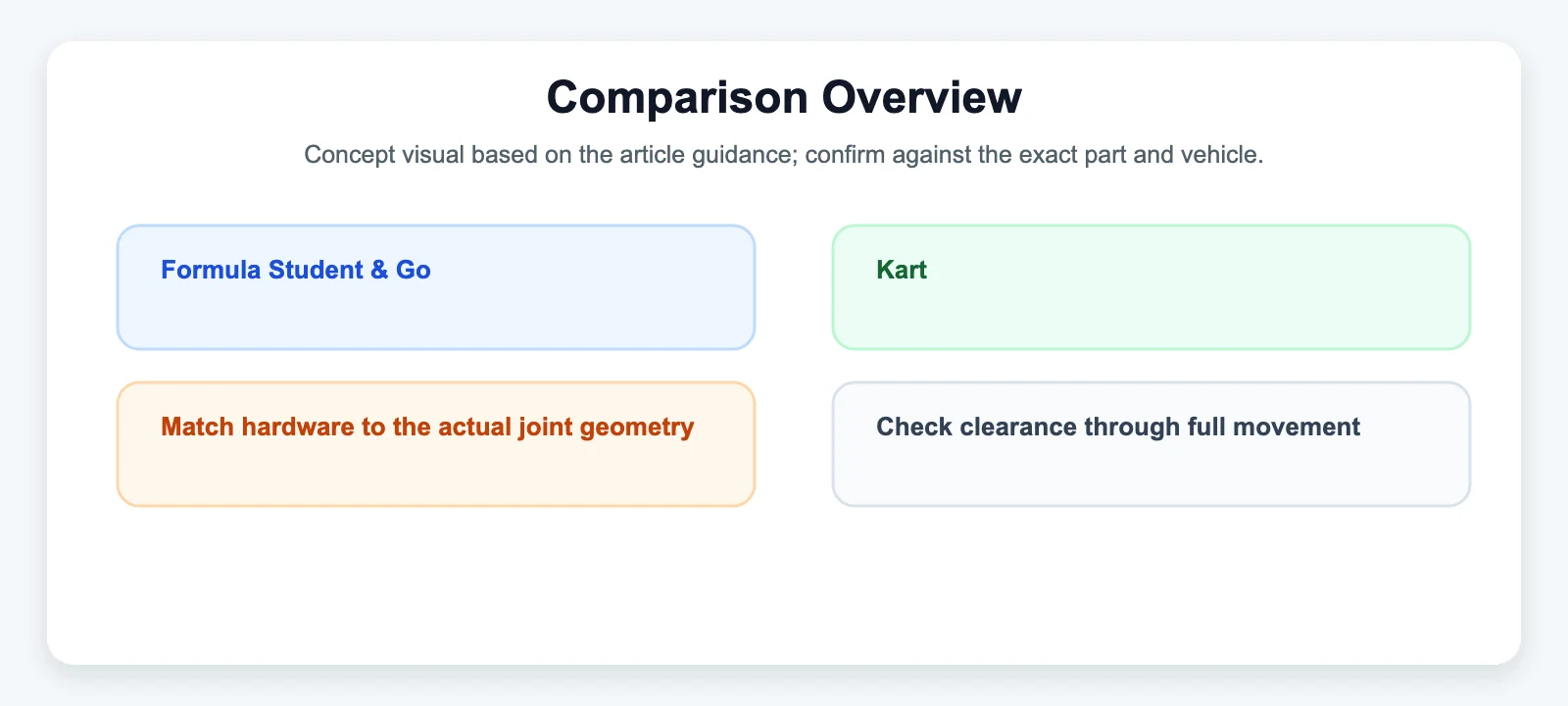 Comparison Overview - SYZ Machine Comparison Overview diagram for Formula Student & Go-Kart: Why Precision Requirements Are Different at Small Scale