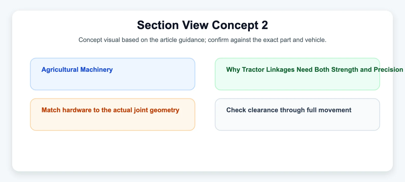 Section View Concept 2 diagram for Agricultural Machinery: Why Tractor Linkages Need Both Strength and Precision — and How Rod Ends Deliver Both