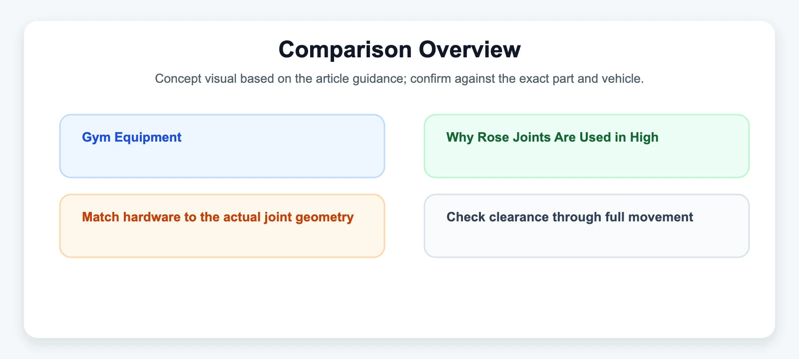 Comparison Overview - SYZ Machine Comparison Overview diagram for Gym Equipment: Why Rose Joints Are Used in High-End Strength Machines