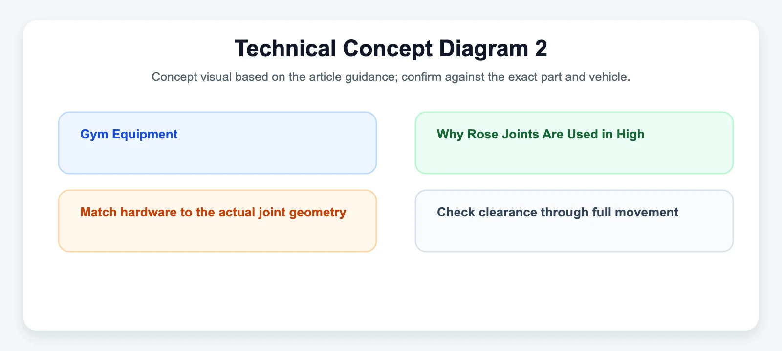 Technical Concept Diagram 2 - SYZ Machine Technical Concept Diagram 2 diagram for Gym Equipment: Why Rose Joints Are Used in High-End Strength Machines