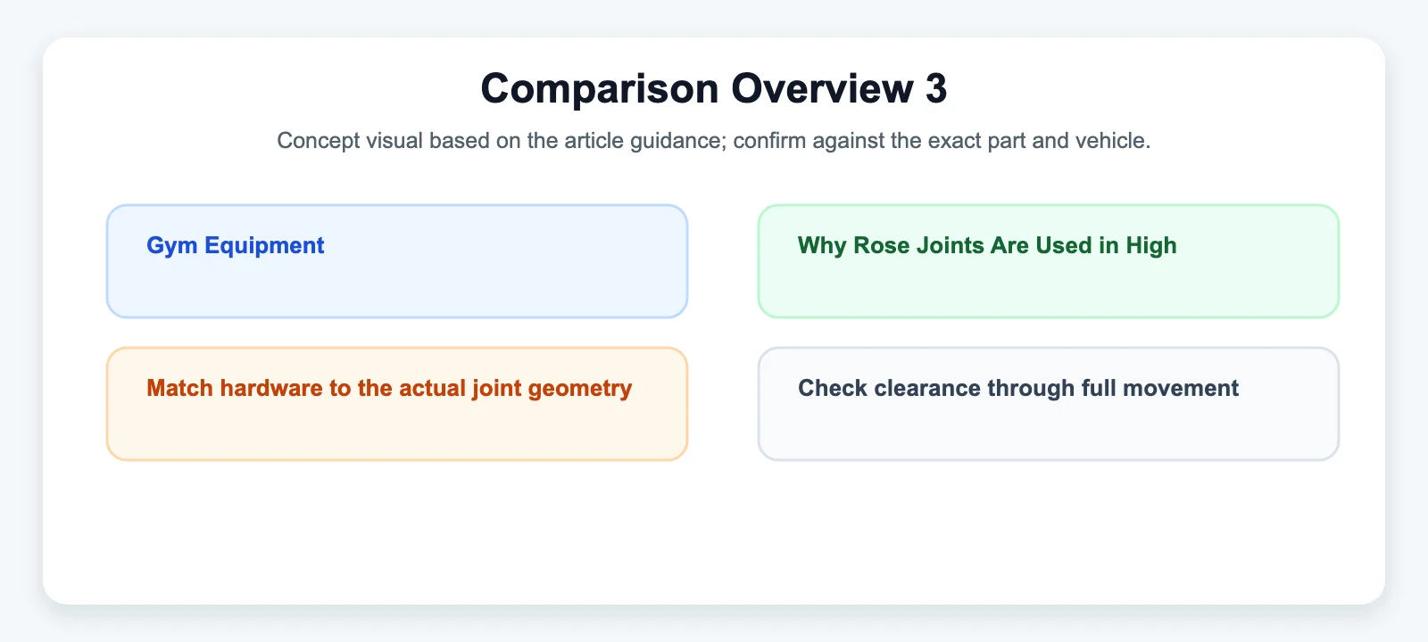 Comparison Overview 3 - SYZ Machine Comparison Overview 3 diagram for Gym Equipment: Why Rose Joints Are Used in High-End Strength Machines