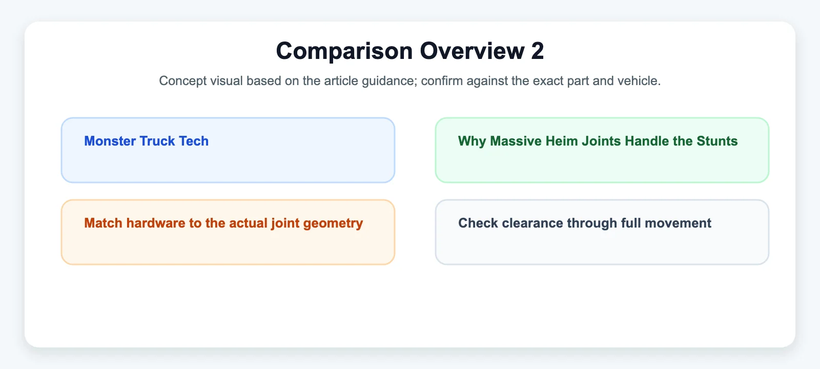 Comparison Overview 2 - SYZ Machine Comparison Overview 2 diagram for Monster Truck Tech: Why Massive Heim Joints Handle the Stunts