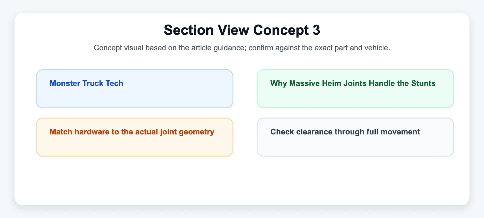 Section View Concept 3 - SYZ Machine Section View Concept 3 diagram for Monster Truck Tech: Why Massive Heim Joints Handle the Stunts