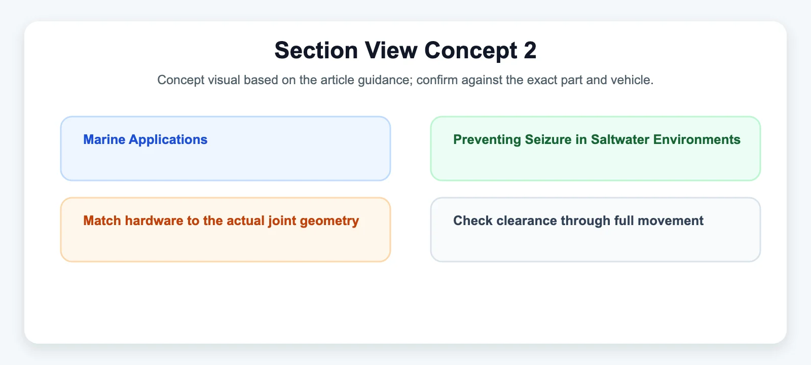 Section View Concept 2 - SYZ Machine Section View Concept 2 diagram for Marine Applications: Preventing Seizure in Saltwater Environments