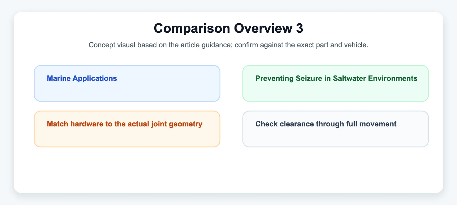 Comparison Overview 3 - SYZ Machine Comparison Overview 3 diagram for Marine Applications: Preventing Seizure in Saltwater Environments